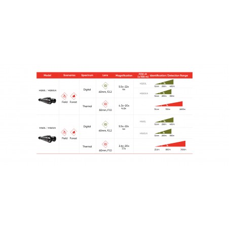 Binocolo termico di marca Hikmicro modello HABROK PRO HQ50L 850nm